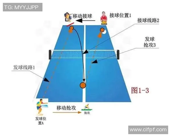 深度分析杭州乒乓球队整体压制打法的战术特点与实践应用