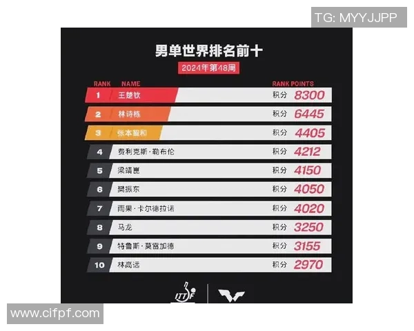 武汉乒乓球队在总决赛积分榜上以100分稳居第一名展现强劲实力